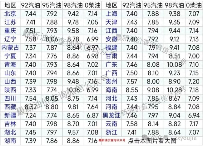 今日油价92号汽油价格多少钱一升？ 最新数据仅供参考