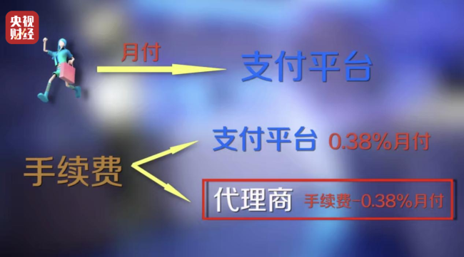 跨越监管红线的消费陷阱！“先享后付”套路再现