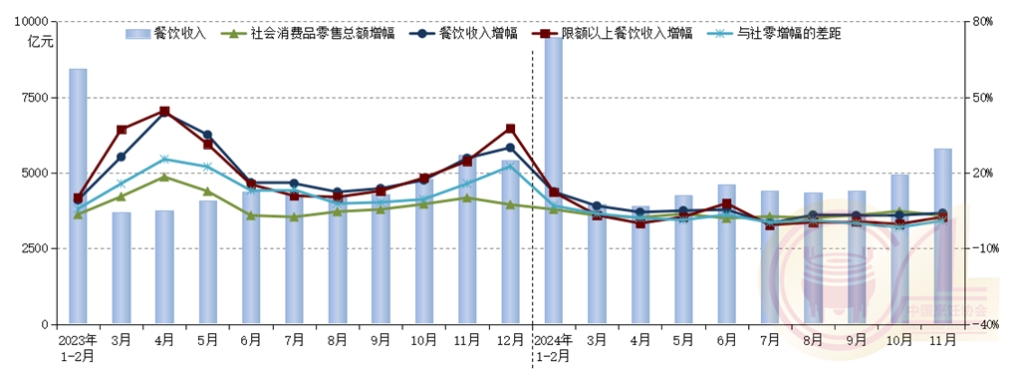 “中国国际消费中心城市精品消费月”美食消费拉动显著