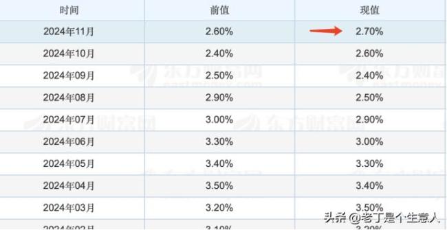 美联储为何降息 市场反应出乎意料