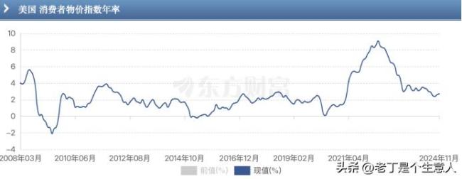 美联储为何降息 市场反应出乎意料