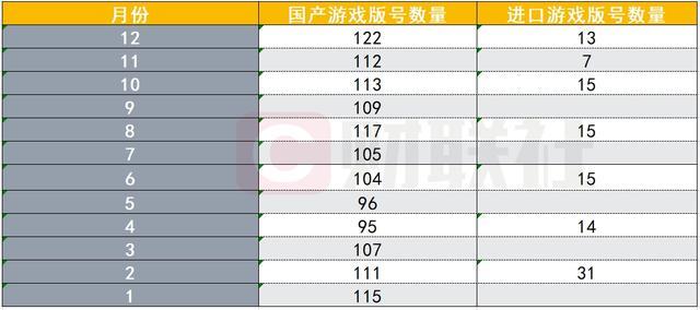 2024年已下发1416个游戏版号