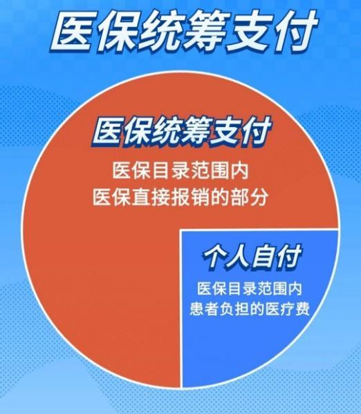 如何区分个人自付和自费 医保报销关键点解析