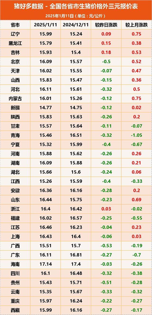 年前猪市行情如何演变 供需博弈加剧