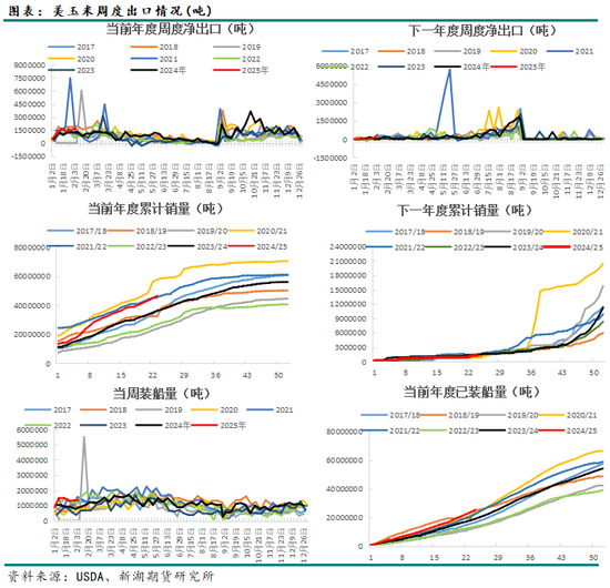 玉米3月月报：盘面高升水，走势不及现货