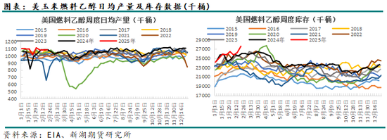 玉米3月月报：盘面高升水，走势不及现货