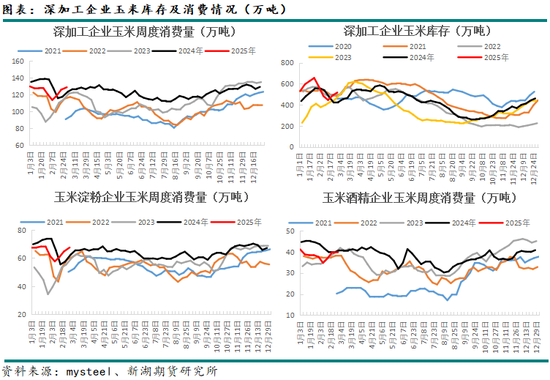 玉米3月月报：盘面高升水，走势不及现货