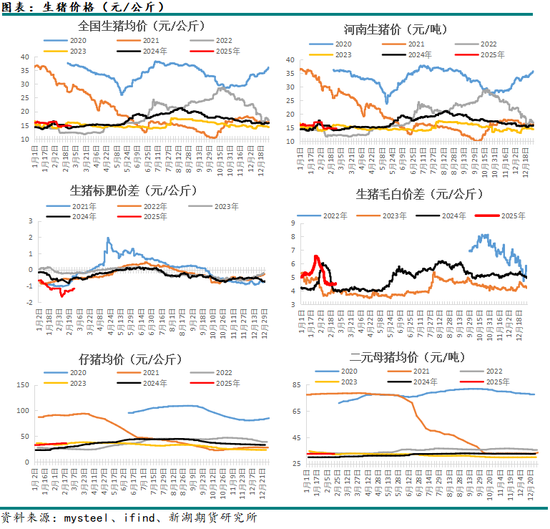 玉米3月月报：盘面高升水，走势不及现货