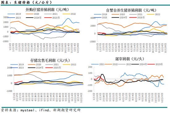 玉米3月月报：盘面高升水，走势不及现货