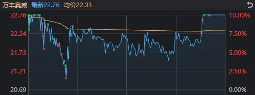 A股巨震 高位股退潮资源股接棒领涨 顺周期板块崛起