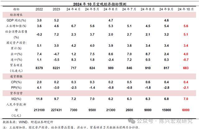 10月PPI环比有望回正