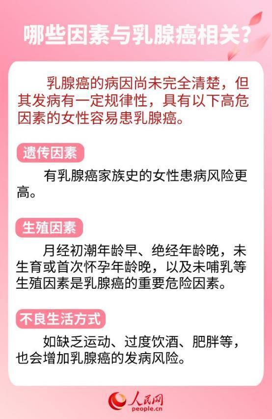 “查出乳腺结节，乳腺癌也不远了”这种说法有道理吗？鹅问新知 早期发现可防可控