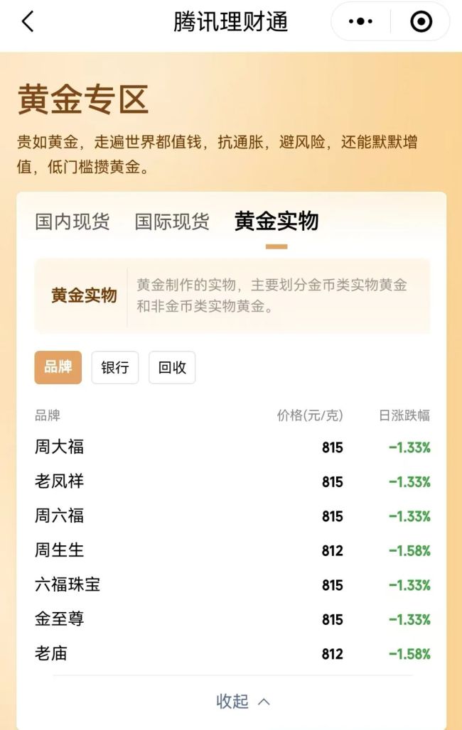 金价接近历史高位后小幅下跌 短期回调持续