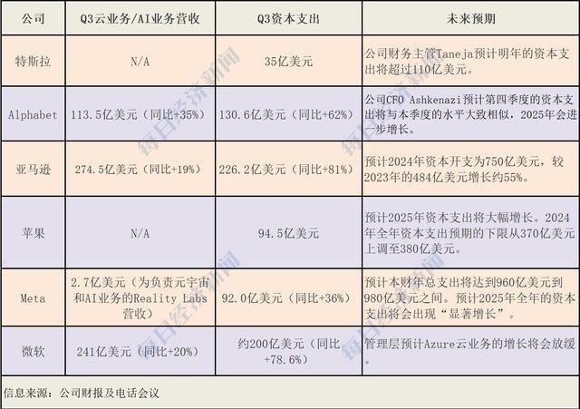 美股走到十字路口 多重因素交织考验