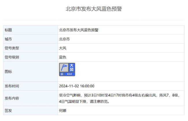 北京发布大风蓝色预警 明天阵风可达7至8级 注意防范强风降温