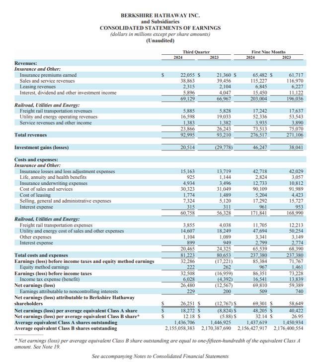 巴菲特疯狂囤现金