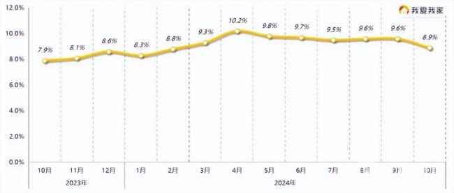 10月南京二手房成交6476套 市场走势趋稳