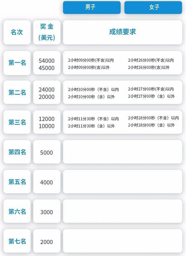 杭马拉松冠军变亚军 错误引导致遗憾失冠