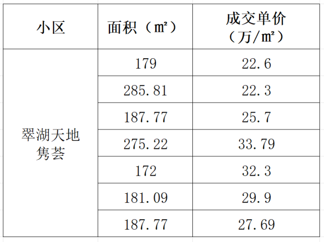 三年前用高积分买房的客户，现在都怎么样了 市场表现分化明显