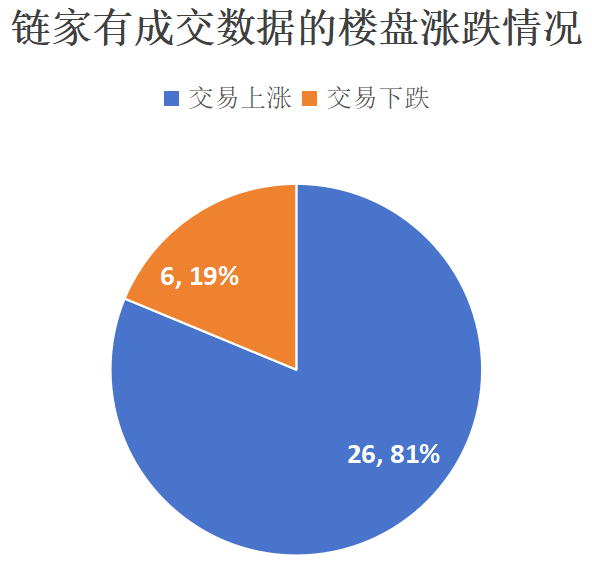 三年前用高积分买房的客户，现在都怎么样了 市场表现分化明显