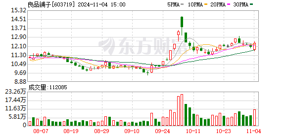 监管部门已对良品铺子开展抽样调查