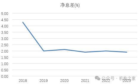 新安银行业绩承压且去年开始缩表 下调存款利率引争议