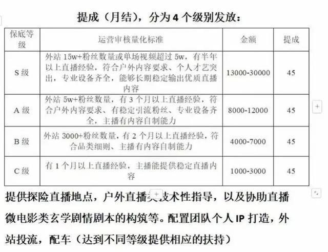 主播深夜出动在墓地求刷礼物 另类“粗俗的文化表达”被喷