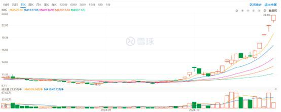 川普在左，哈里斯在右，中概股是否避无可避？ 特朗普选情优势明显