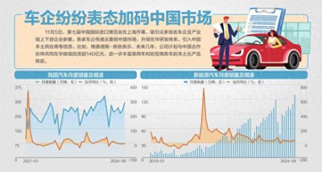 进博会：“黑科技”剧透未来出行 车企竞秀新技术