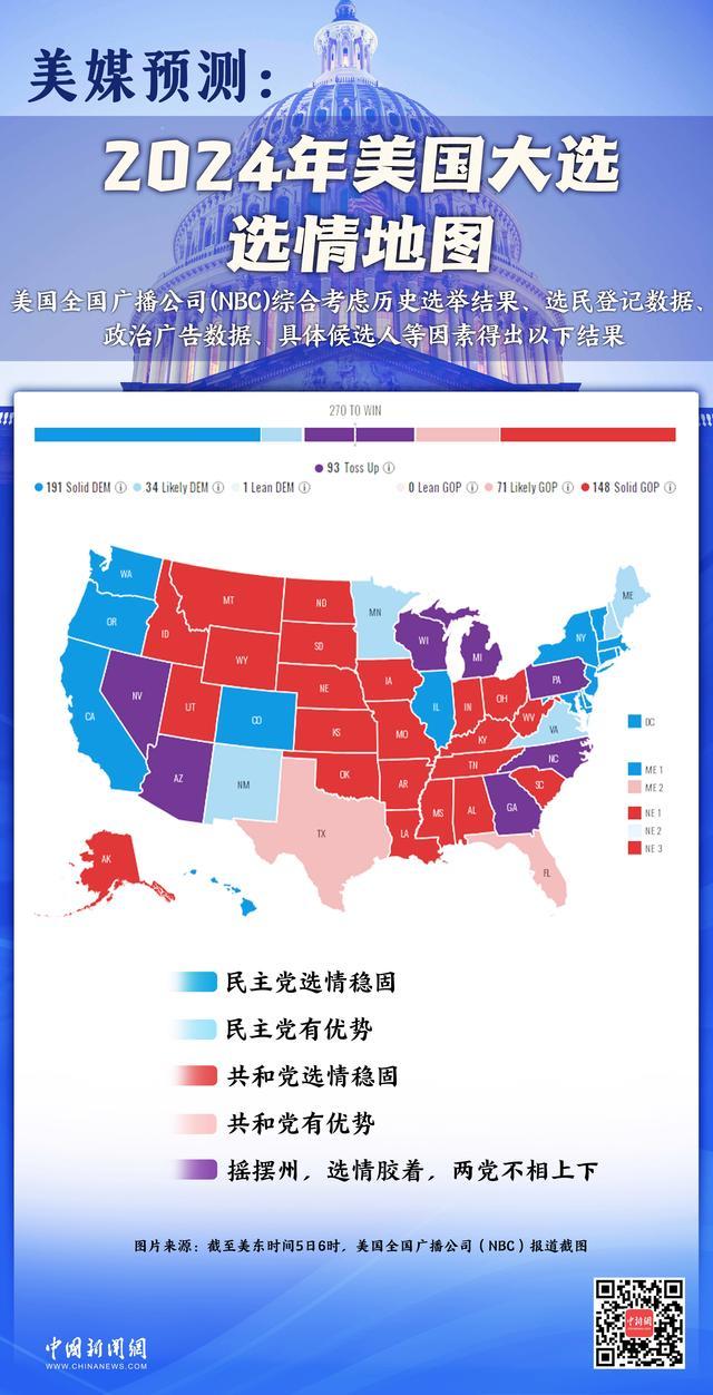 图解2024年美国大选关键看点 摇摆州决定胜负