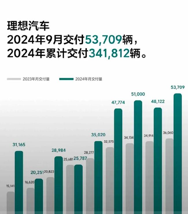 专家称车企淘汰赛最后剩几家不好说