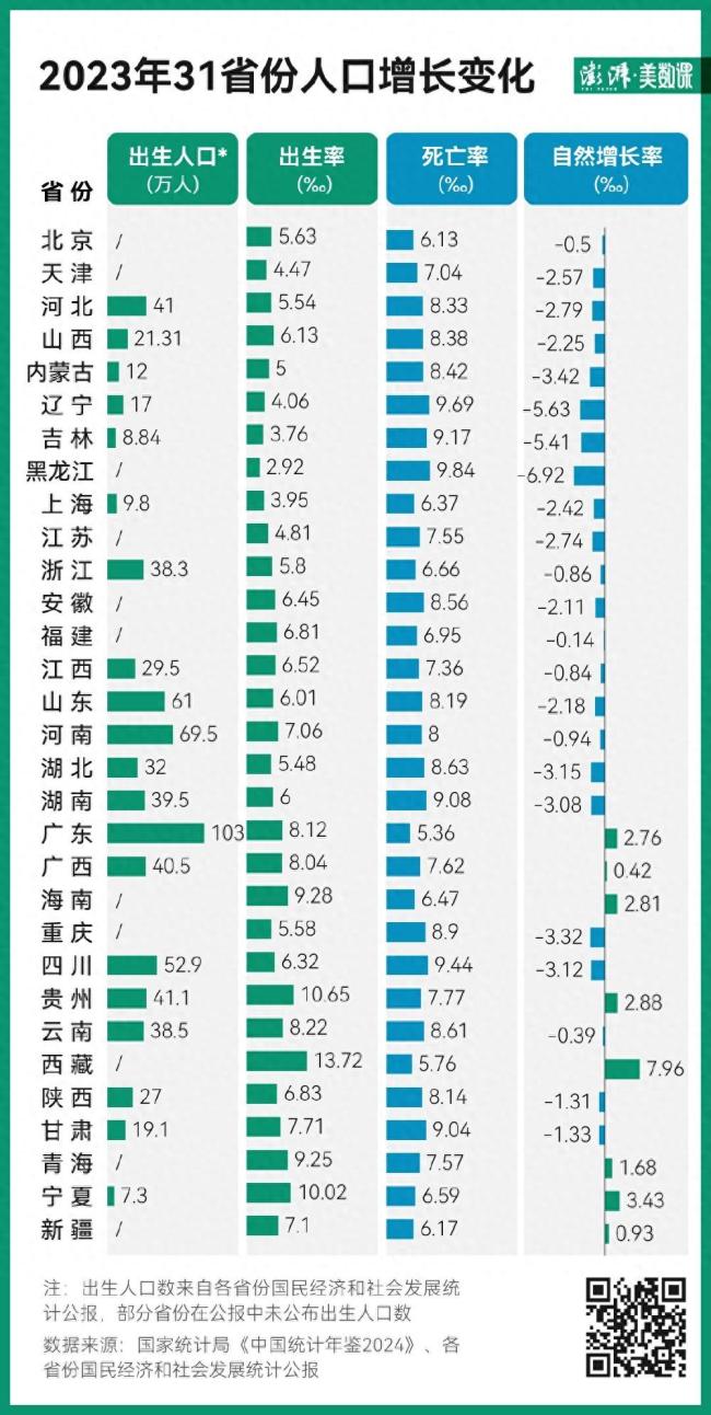 2023年河南结婚人数全国第2 初婚数回升显著