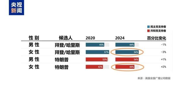 美国大选落幕之后 社会撕裂加剧