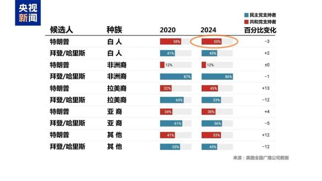 美国大选落幕之后 社会撕裂加剧