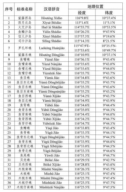 我国南海部分岛礁标准名称公布 规范地名使用