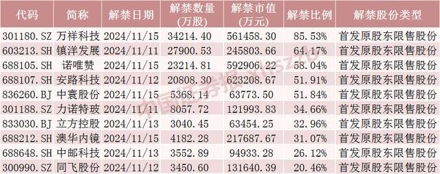 中国东航将解禁市值超100亿元 定向增发股份到期