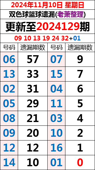 双色球头奖开16注656万 12注特别奖 派奖活动持续火热