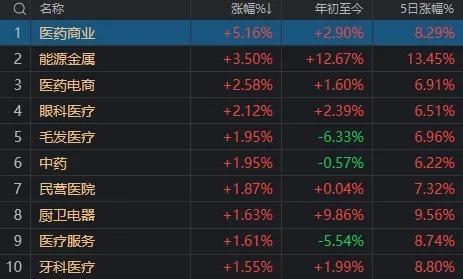 A股为何全线跳水 高位股回调压力大