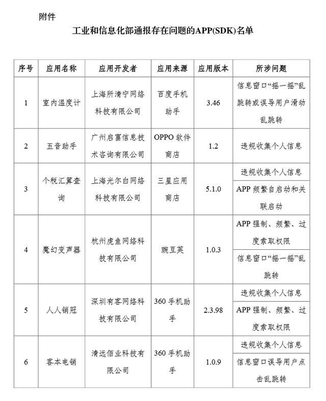 “摇一摇”被频繁点名！工信部通报：27款App及SDK侵害用户权益