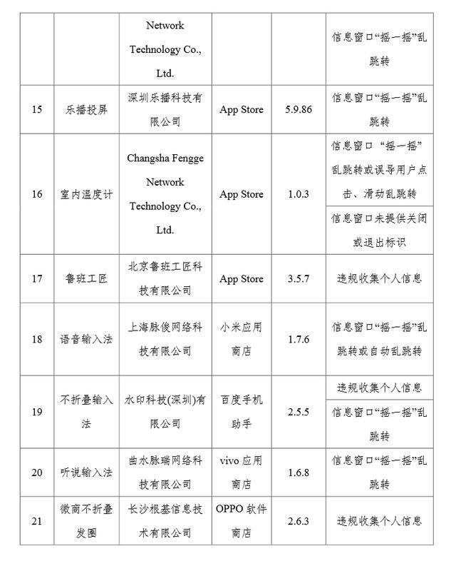 “摇一摇”被频繁点名！工信部通报：27款App及SDK侵害用户权益 整改不到位将受处置