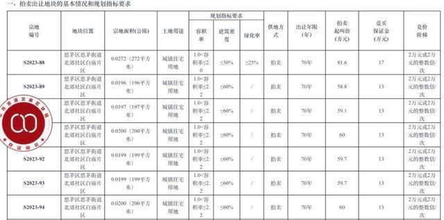 “微缩版”招拍挂到底是怎么回事 个人拿地实现建房梦