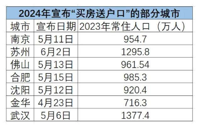 当代年轻人，仍然想要“接盘”房地产 购房热情不减