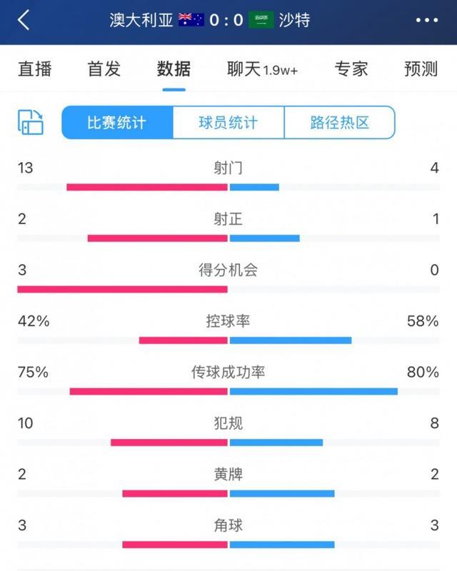 澳大利亚0-0沙特