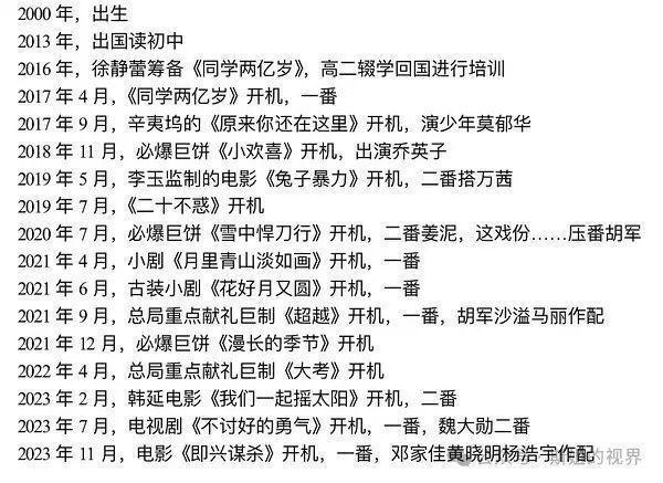 00后内娱影后从罗马出道啦！ 关系户博弈引发热议