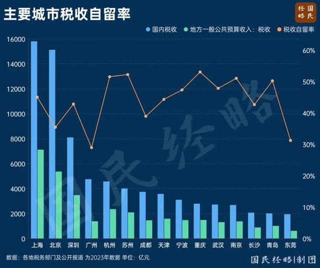 倒计时！户籍制度，真的要“消失”了？ 城市户口含金量下降