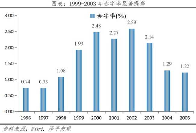 任泽平：全球七次著名经济刺激的经验与教训 历史案例深度解析