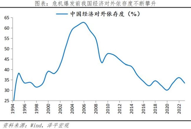 任泽平：全球七次著名经济刺激的经验与教训 历史案例深度解析