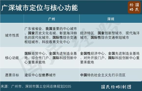 中国最强城市群，正在拼命建跨海大桥 重塑区域交通格局