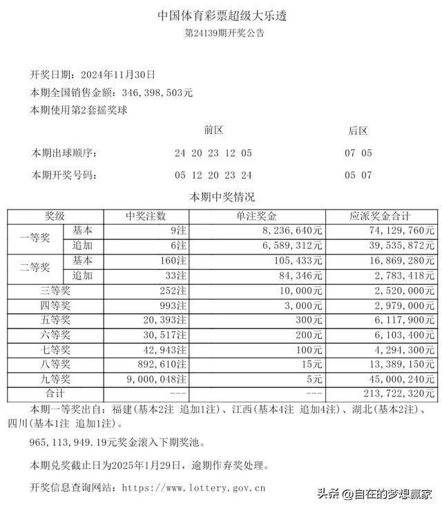 大乐透井喷9注823万元 花落四地 江西独揽4注追加奖