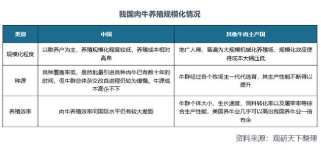 国内牛肉价格下跌，是因为进口太多了吗？ 供需失衡为主因！